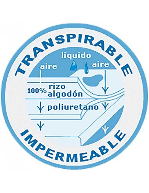 Sábana Bajera Impermeable Transpirable Antiácaro 100% Algodón