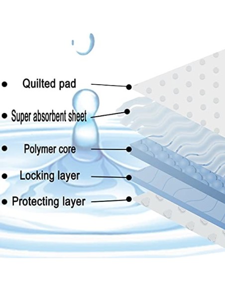 H HANSEL HOME Empapadores para Perros Gatos, Empapadores para Mascotas Toallitas de Entrenamiento para Mascotas  20 pcs 60 * 