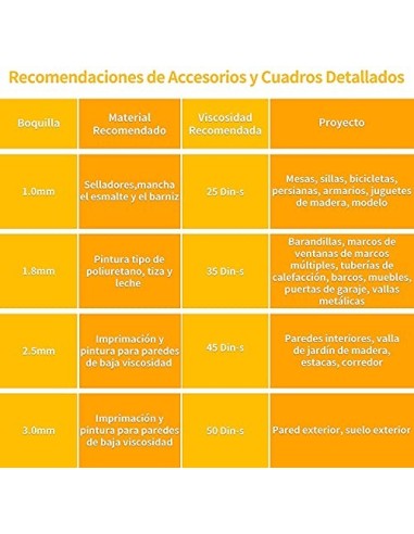 Pistola de Pintura, Pistola de Pintar 550W, Pistola Pintura Eléctrica 550ml/min, Pistola de Pulverización con 800 ml de Recip