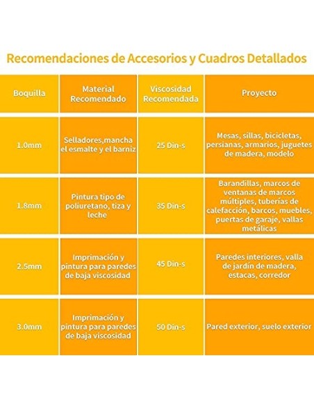 Pistola de Pintura, Pistola de Pintar 550W, Pistola Pintura Eléctrica 550ml/min, Pistola de Pulverización con 800 ml de Recip