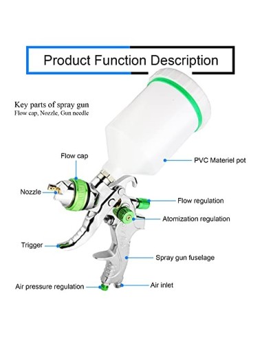 HVLP Pistola Pintura con 3 Boquillas 1,4 mm 1,7 mm 2,0 mm Sistema Profesional de Pintura Boquilla de Acero Inoxidable para Pi