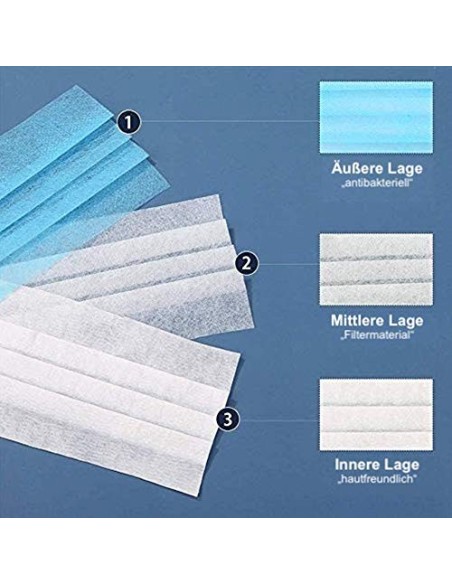 SYMTEX 100 Unidades Mascarillas Quirúrgicas Tipo IIR Certificado CE, Mascarilla médicas homologadas, 3 capas, Alta eficiencia