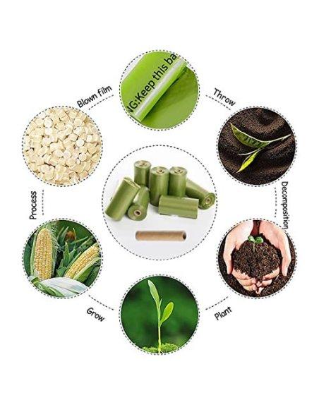 90 Bolsas Caca Perro Biodegradables, Bolsas Biodegradables para Excrementos Perros, Gatos, Mascotas, Resistente, Prueba de Fu