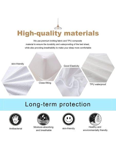 Protector de Colchón de Rizo con Capa Impermeable de TPU, Impermeable Confortable Ajustable Transpirable Blanco
