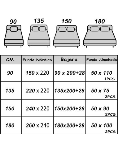 Funda Nordica de 4 Piezas...
